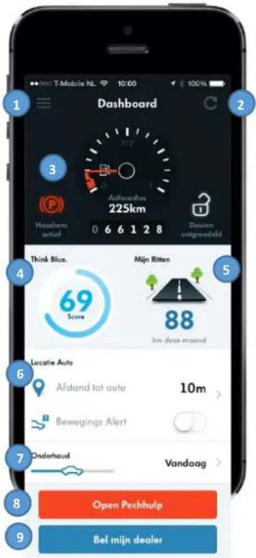 Dashboard 3 Automotive 225km Headstem actief 0 6 6 1 2 8 Deuren entgesfeld Think Blue. Mijn Ritten 69 Score 88 km deze moondel Locatie Auto Afstand tot auto 10m > Bewegings Alert Onderhaud Vandaag > Open Pechhulp Bel mijn dealer