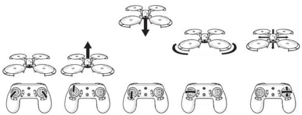 Vizu Drone X22 - Besturing met de joystick - 1