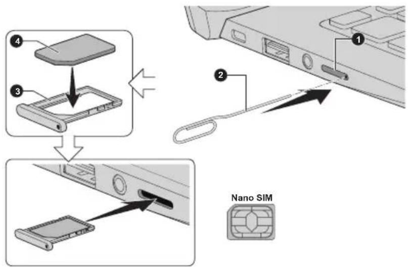 ① ② Nano SIM