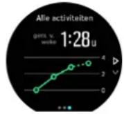 SUUNTO SPARTAN SPORT WRIST HR BARO 2.5 - Traininginzicht - 2