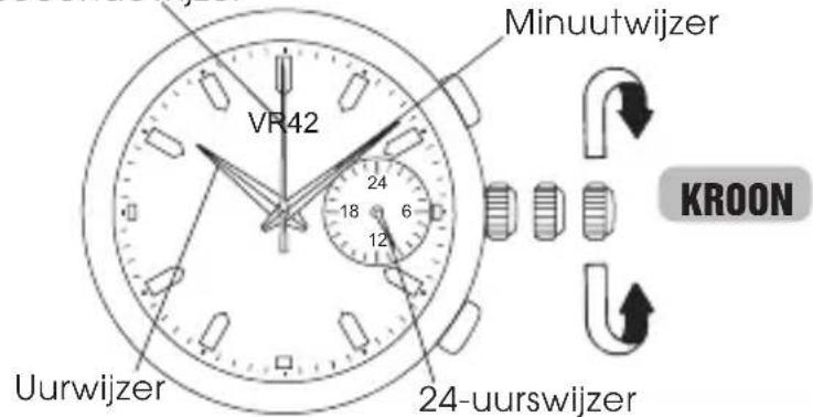 Minuutwijzer VR42 18 24 6 12 Uurwijzer 24-uurswijzer KROON