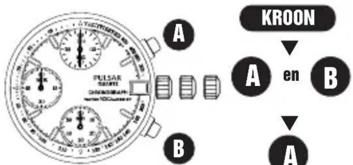 PULSAR CHRONOGRAPH A B KROON A en B A