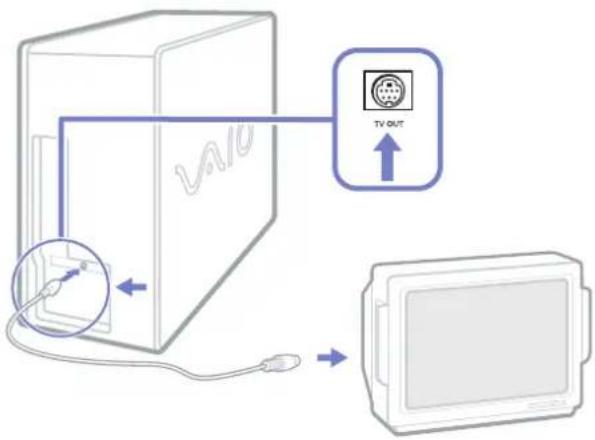 SONY Vaio PCV-RS404 - Televisie zonder S-videoconnector aansluiten - 3