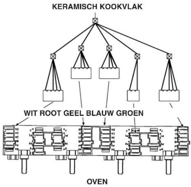 Hotpoint Ariston KRH 641 D B - Aansluiting van de kookplaat aan de oven - 1