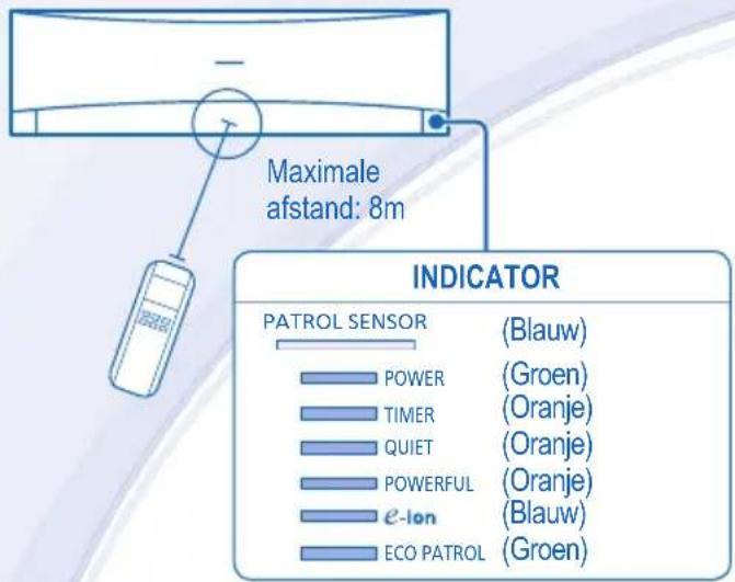 Maximale afstand: 8m INDICATOR PATROL SENSOR (Blauw) POWER (Groen) TIMER (Oranje) QUIET (Oranje) POWERFUL (Oranje) e-Ion (Blauw) ECO PATROL (Groen)