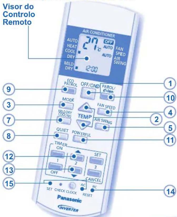 Visor do Controlo Remoto AIR CONDITIONER AUTO HEAT COOL DRY MILD DRY 200 OFF AUTO FAN SPIED AIR SWING ECO PATROL OFF/OND PAROL/ e-Ion MODE MILDRY COOLING FAN SPEED TEMP AIR SWING QUIET POWERFUL TIMER ON SET 1 2 3 OFF CANCEL AC RC SET CHECK CLOCK RESET Panasonic INVERTER
