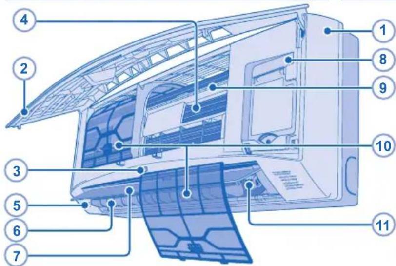PANASONIC CU-E7LKE3 - СЪВЕТ - 1