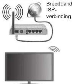Breedband ISP- verbinding