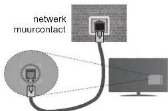 network muurcontact