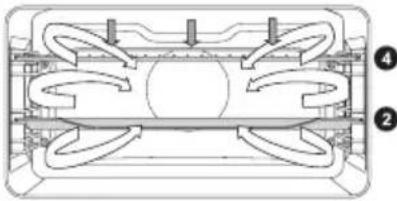 Pelgrim OVM326RVS - Ovenfuncties - 9