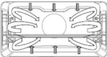 Pelgrim OVM326RVS - Ovenfuncties - 10