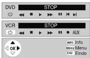 DVD STOP VCR STOP AUX OK INFO Info MENU Menu END Einde