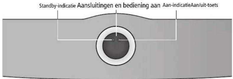 Standby-indicatie Aansluitingen en bediening aan Aan-indicatieAan/uit-toets