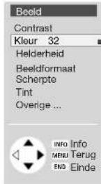 LOEWE Aventos 3981 ZW - Algemene menubediening - 3