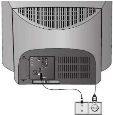 LOEWE Aventos 3981 ZW - Aansluiten - 1