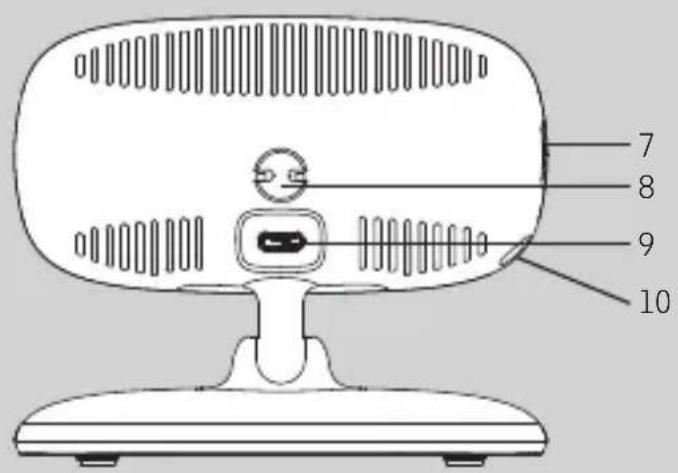 7 8 9 10