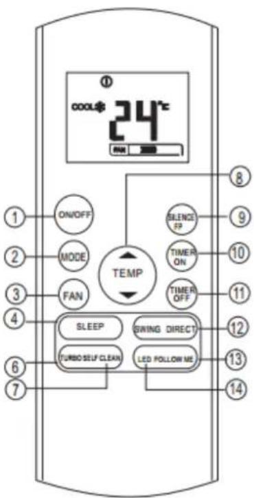cool$ 24°C ON/OFF MODE FAN TEMP SILENCE FP TIMER ON TIMER OFF SLEEP SWING DIRECT TURBO SELF CLEAN LED FOLLOW ME 1 2 3 4 5 6 7 8 9 10 11 12 13 14
