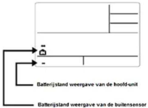 Batterijstand weergave van de hoofd-unit Batterijstand weergave van de buitensensor