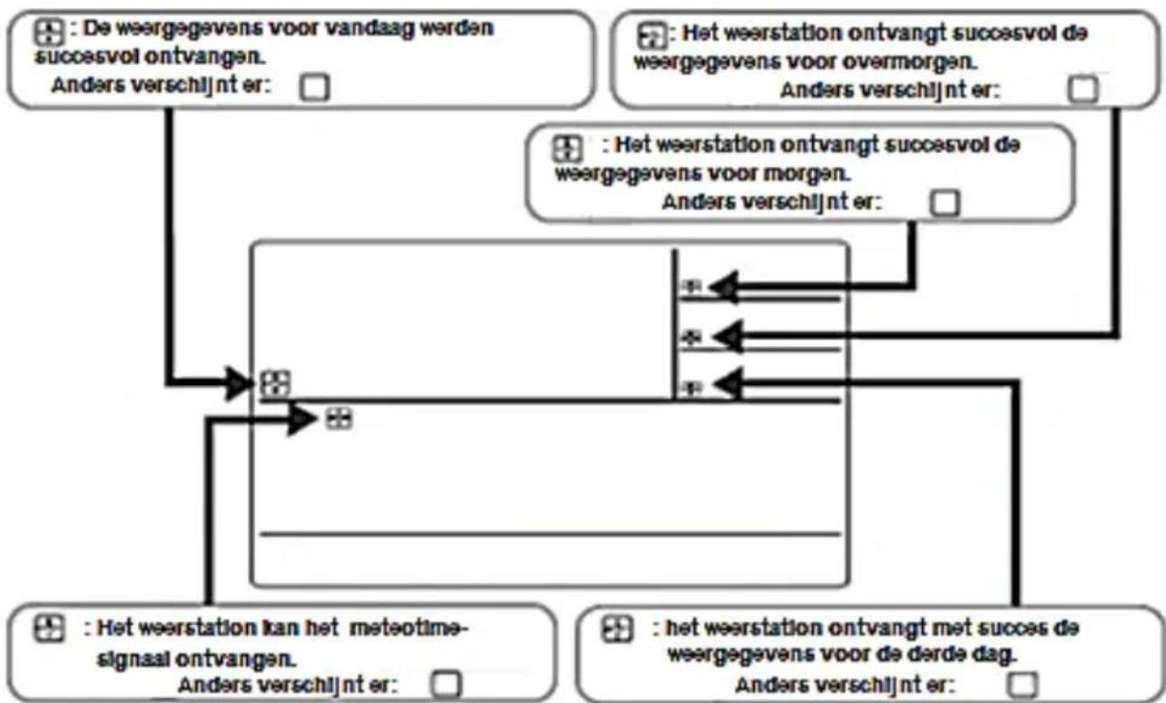 Meteotime 23745 - Ingebruikname - 2