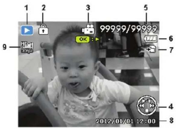 1 2 3 5 9 OK : 6 7 4 8 2012/01/01 12:00