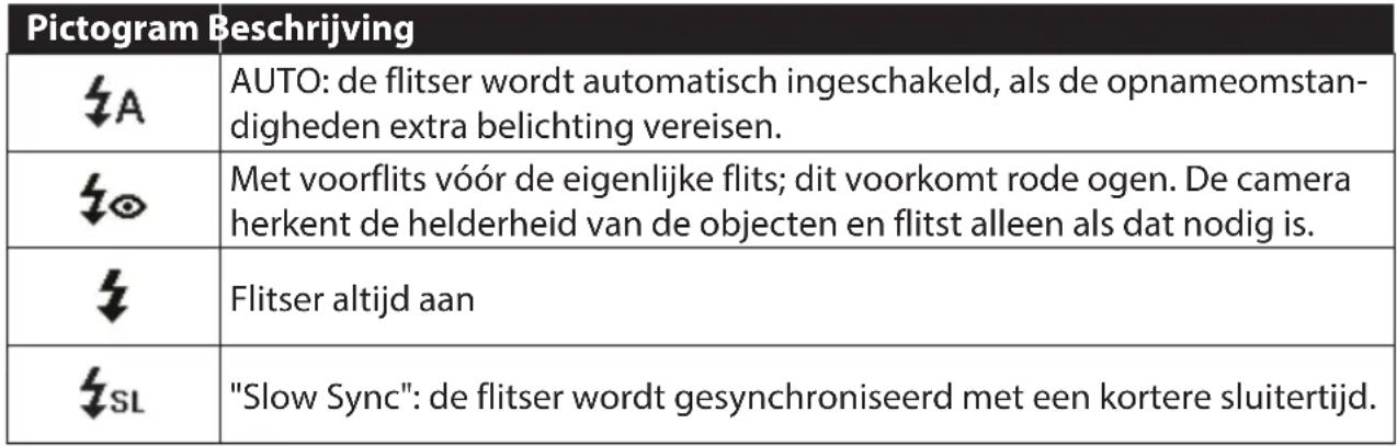 MEDION LIFE X44026 (MD 86826) - Gebruik van de flitser - 1