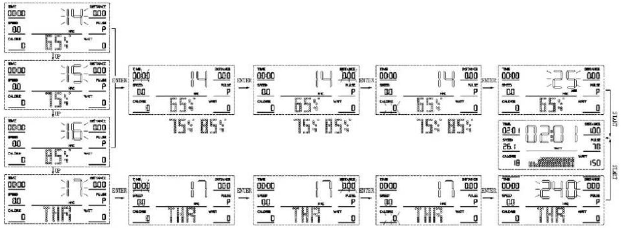 VirtuFit Low Entry 1.2i - HANDMATIGE MODUS (PROGRAMMA 1) - 5