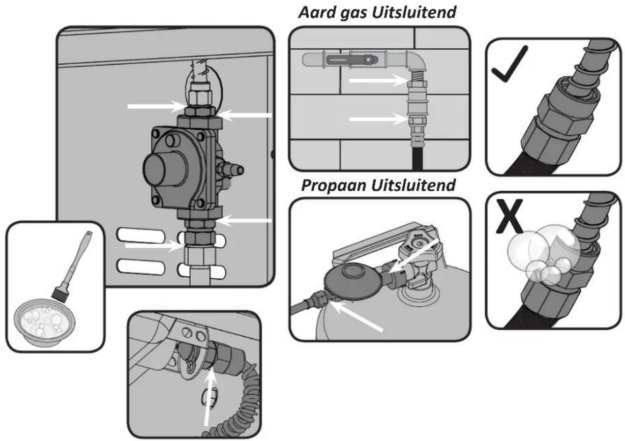 Aard gas Uitsluitend Propaan Uitsluitend