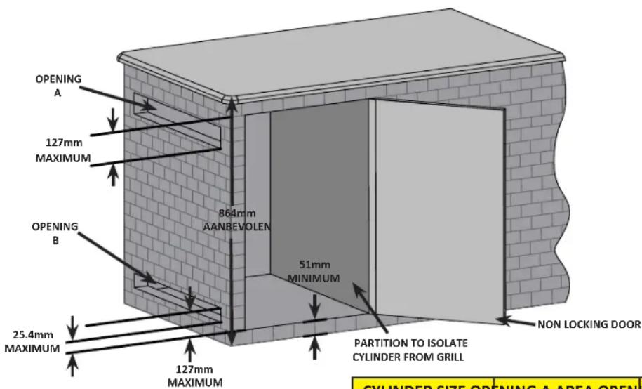 OPENING A 127mm MAXIMUM OPENING B 864mm AANBEVOLEN 51mm MINIMUM 25.4mm MAXIMUM 127mm MAXIMUM PARTITION TO ISOLATE CYLINDER FROM GRILL NON LOCKING DOOR CYLINDER SIZE OPENING A AREA OPEN