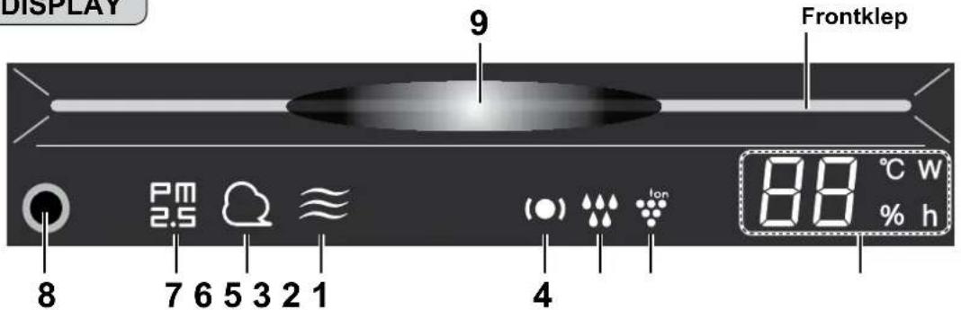 SHARP KC-G60EU - Lichtsensor - 5