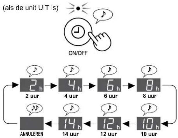 SHARP KC-G60EU - AAN-TIMER UIT-TIMER - 1
