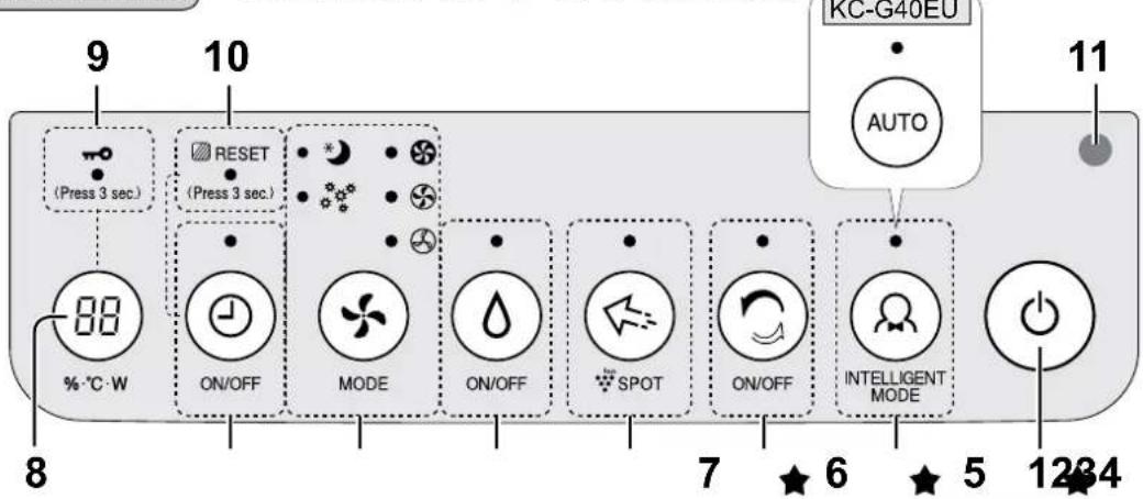 SHARP KC-G60EU - Lichtsensor - 4