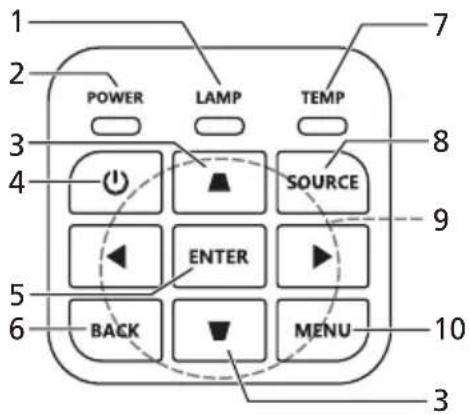 POWER LAMP TEMP SOURCE ENTER BACK MENU 3 7 8 9 10