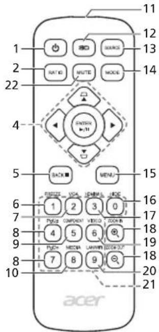 11 12 13 14 2 22 SATING MUTE MODE 5 BACK MENU 15 6 FROZZE VGA HEMMIL MODE 1 2 3 0 16 7 PYLQ COMPACT VIDEO GAIN 17 8 4 5 6 18 9 PUDY MEDIA LAVEN LED OUT 19 8 7 8 9 18 20 10 21 acer
