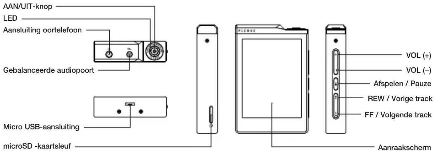 AAN/UIT-knop LED Aansluiting oortelefoon Gebalanceerde audiopoort Micro USB-aansluiting microSD -kaartsleuf PLENDIE VOL (+) VOL (-) Afspelen / Pauze REW / Vorige track FF / Volgende track Aanraakscherm