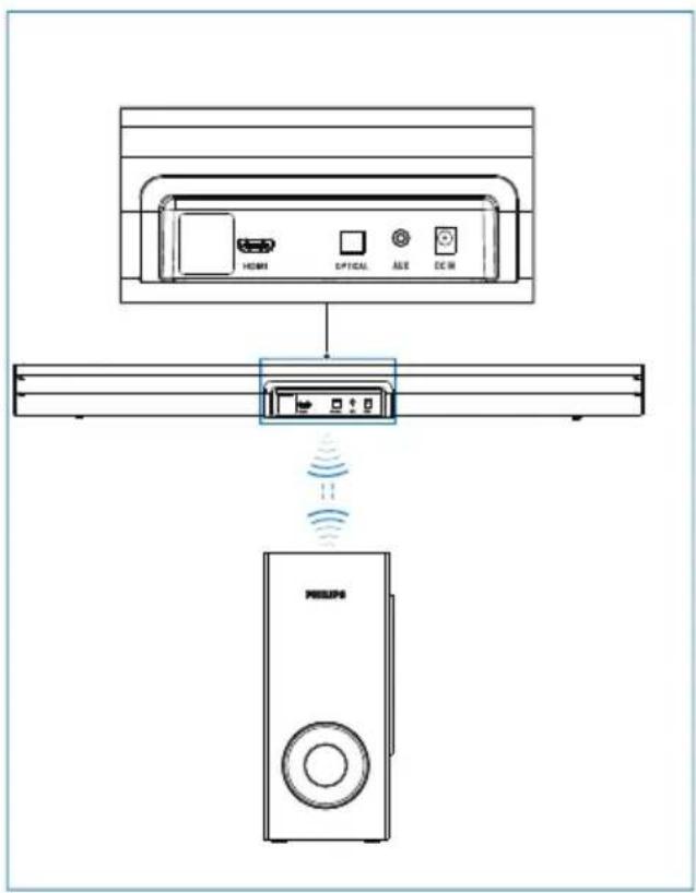 HDMI OPTICAL ABS DC IN PHILIPS
