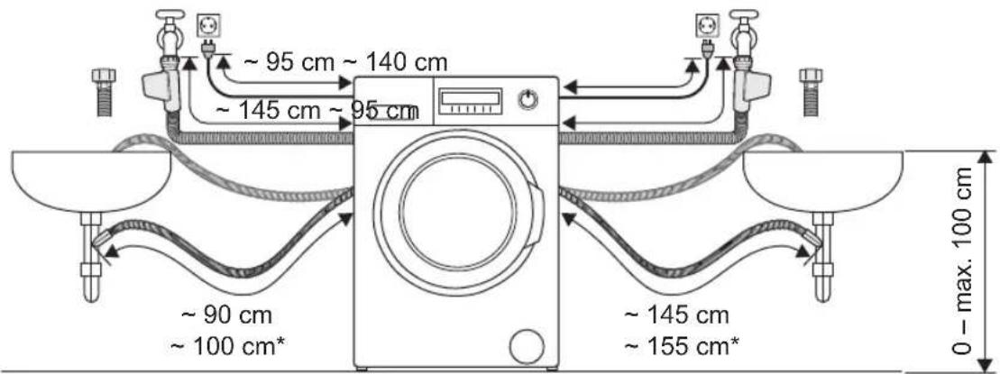 ~ 95 cm ~ 140 cm ~ 145 cm ~ 95 cm ~ 90 cm ~ 100 cm* ~ 145 cm ~ 155 cm* 0 - max. 100 cm