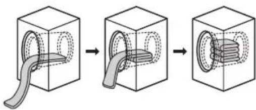 Diagram illustrating a mechanical assembly process with three stages: wire winding, inner ring, and outer ring.