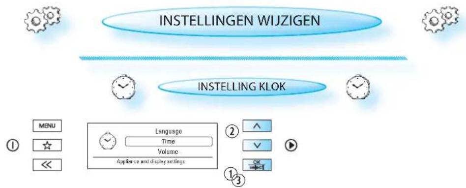 INSTALLING WIJZIGEN INSTALLING KLOK MENU Language Time Volume Appliance and display settings ① ② ③
