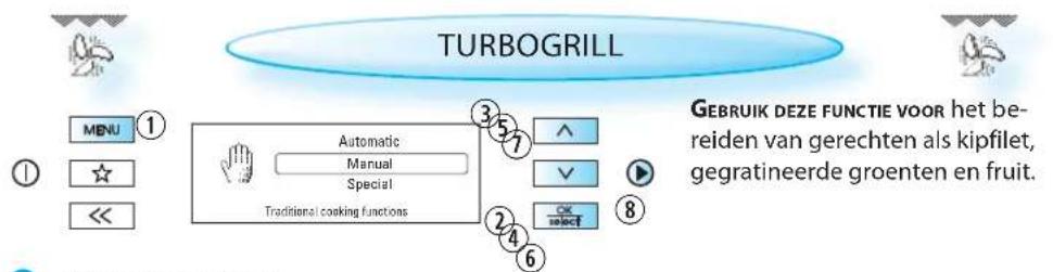TURBOGRILL ① MENU ② ③ Automatic Manual Special Traditional cooking functions ④ OK select ⑤ ⑥ ⑦ GEBRIUK DEZE FUNCTIE VOOR het be- reiden van gerechten als kipfilet, gegratineerde groenten en fruit.