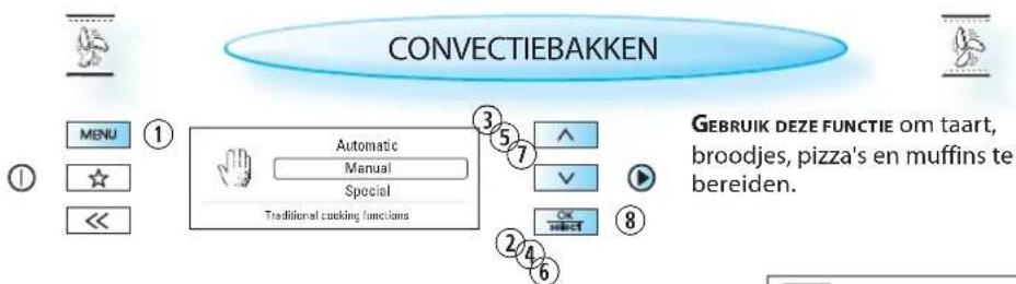 CONVECTIEBAKKEN MENU Automatic Manual Special Traditional cooking functions GEBRUIK DEZE FUNCTIE om taart, broodjes, pizza's en muffins te bereiden.