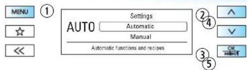 MENU ① AUTO Settings Automatic Manual Automatic functions and recipes ② ^ # ③ OK 选择可