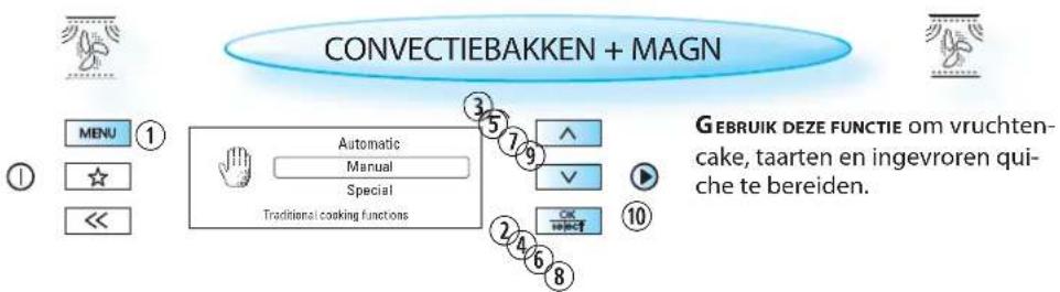 CONVECTIEBAKKEN + MAGN MENU Automatic Manual Special Traditional coaking functions GEBRUIK DEZE FUNCTIE om vruchten- cake, taarten en ingevroren qui- che te bereiden.