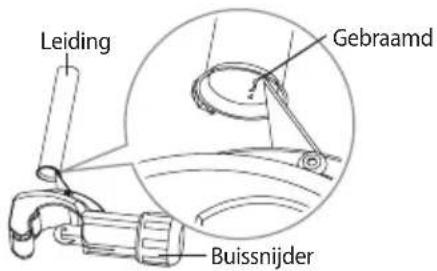 Leiding Gebraamd Buissnijder