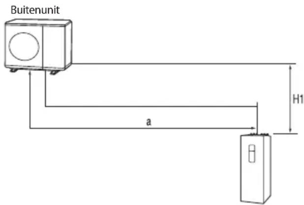 Buitenunit a H1