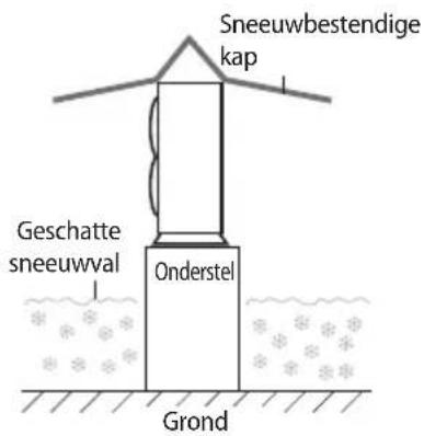 Sneeuwbestendige kap Geschatte sneeuwval Onderstel Grond