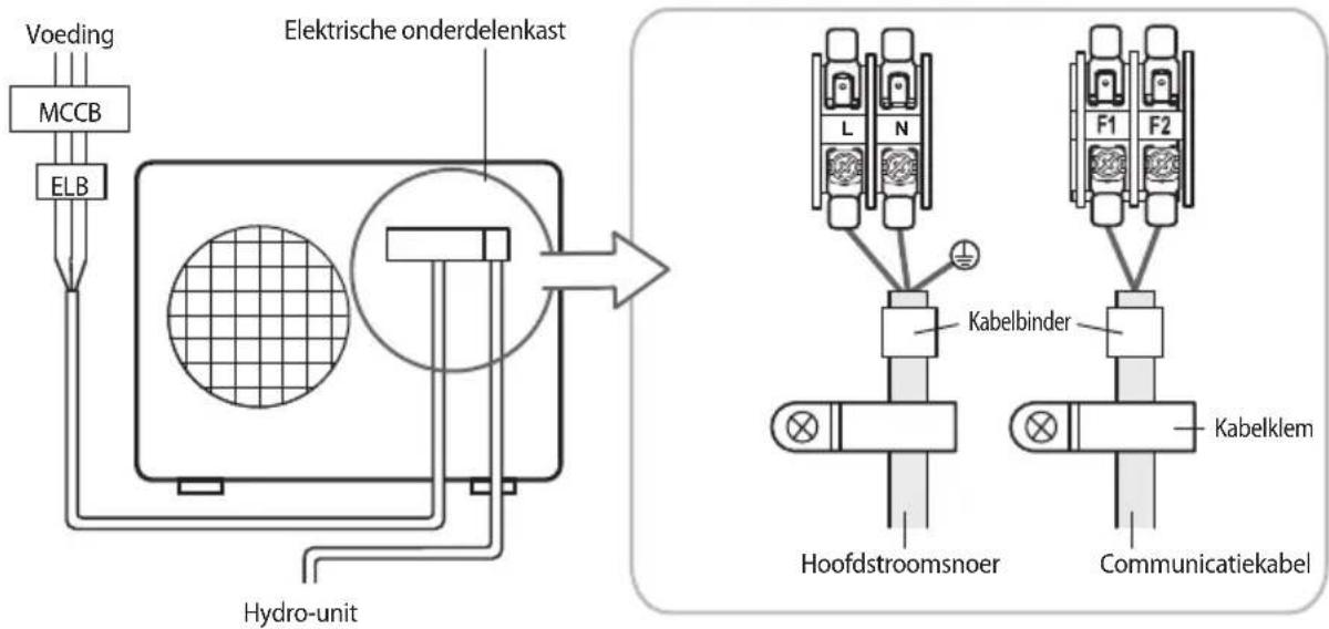 SAMSUNG AE040RXEDEG - Bij het gebruik van ELB/MCCB voor 1 fase - 1