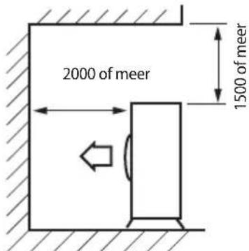 2000 of meer 1500 of meer