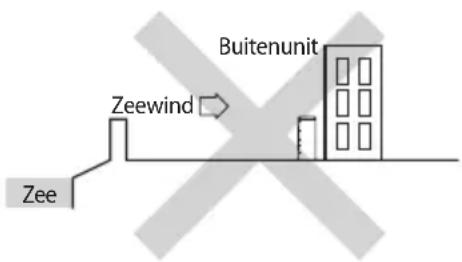 Zee Zeewind Buitenunit Zee