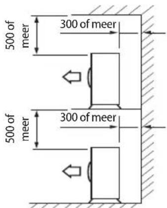500 of meer 300 of meer 500 of meer 300 of meer