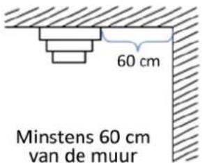 60 cm Minstens 60 cm van de muur